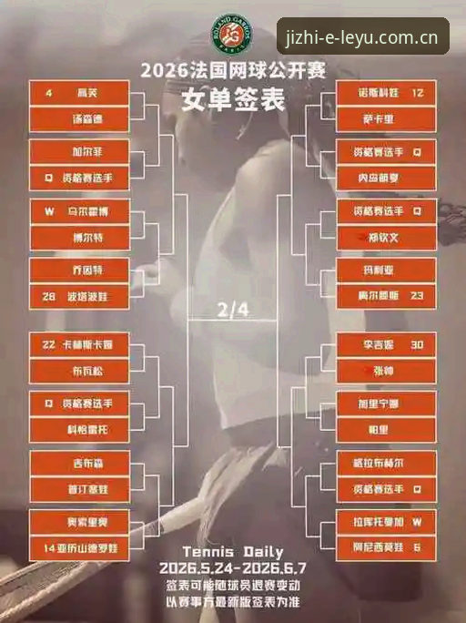 2026法网女单观赛指南：中国金花签表解析与赛事前瞻