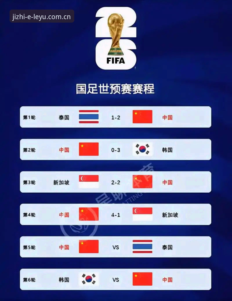 世界杯66队扩军方案全面解析：中国男足机遇与乐鱼平台赛事覆盖深度评测