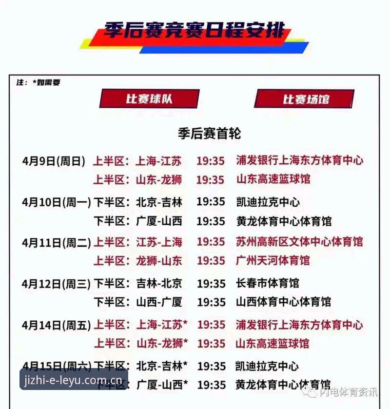 CBA季后赛G4上海能否提前晋级？替补得分仅11分暴露最大隐患